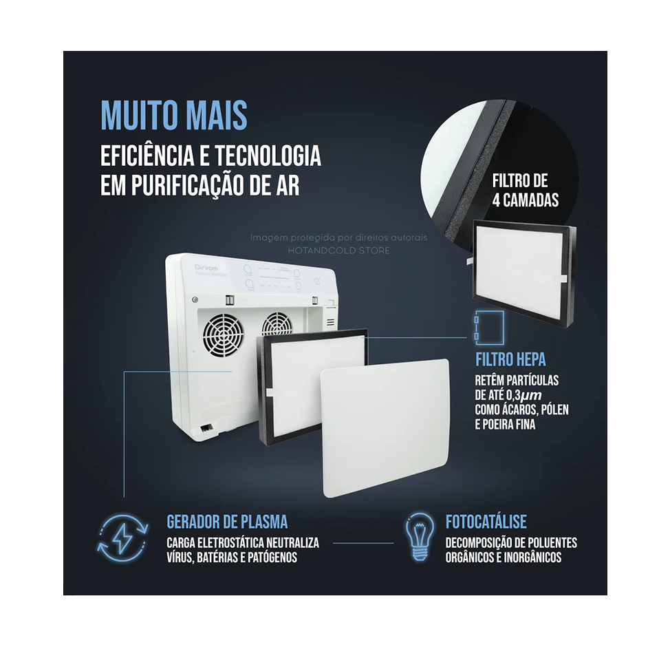 Purificador de Ar Esterilizador Elimina Vírus e Odores Ambientais